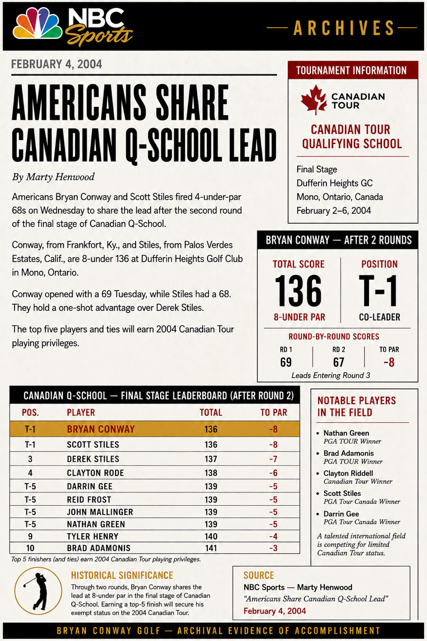 Americans Share Canadian Q-School Lead — NBC Sports — The Sports Network, February 4, 2004